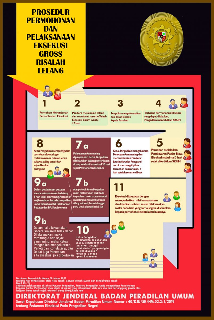 prosedur eksekusi riil